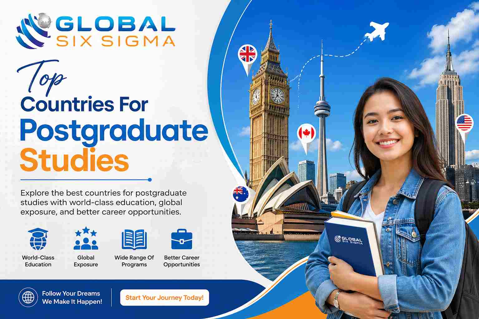 Top Countries For Postgraduate Studies